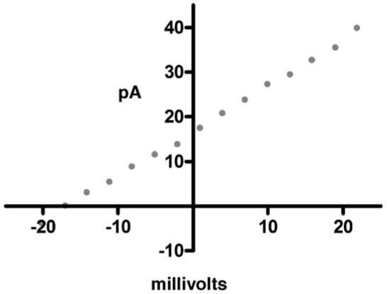 Fig. 9