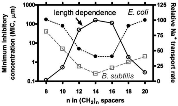 Fig. 11