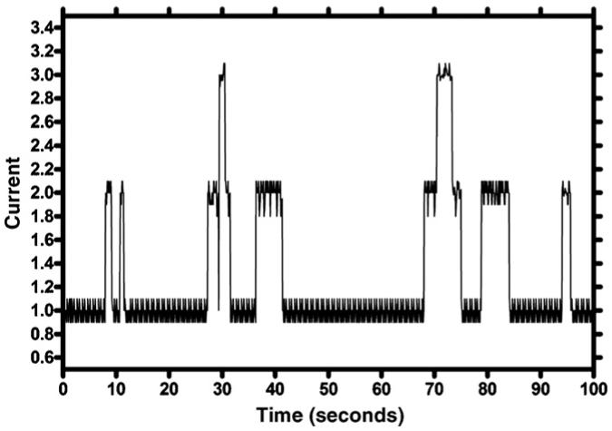 Fig. 4