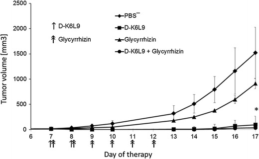 Fig. 3