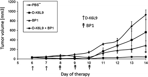 Fig. 4