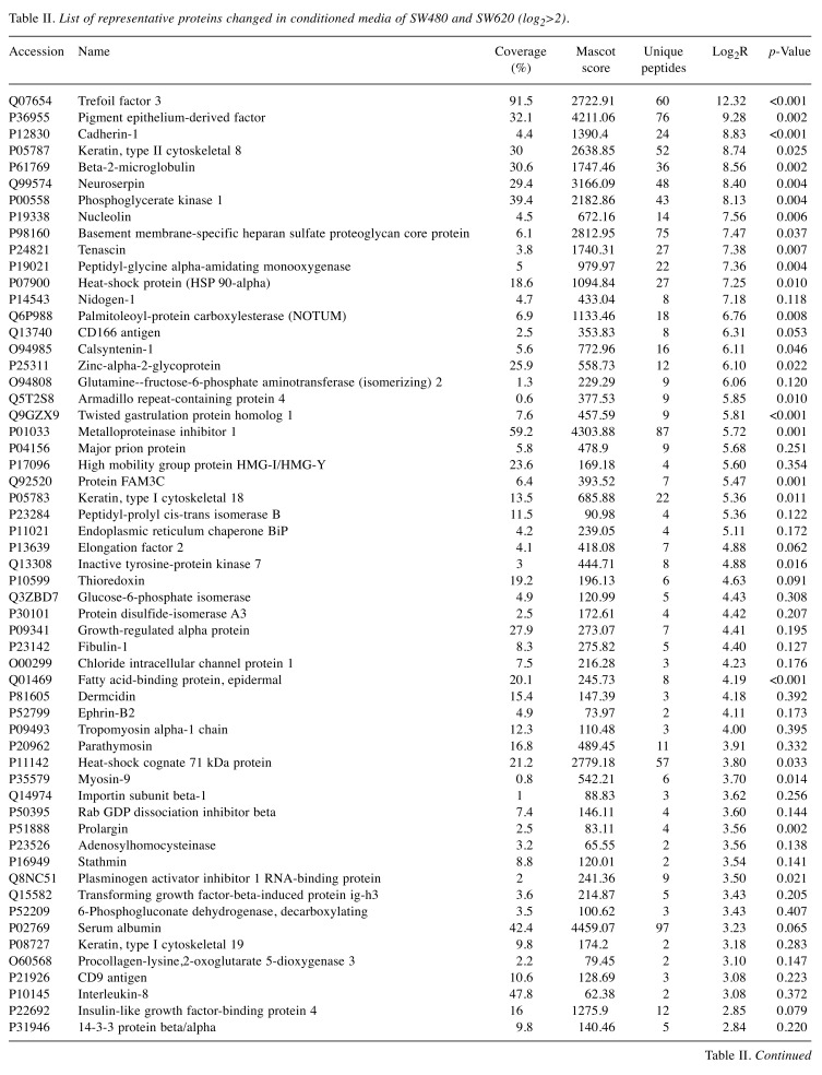 graphic file with name cgp-15-490-i0001.jpg