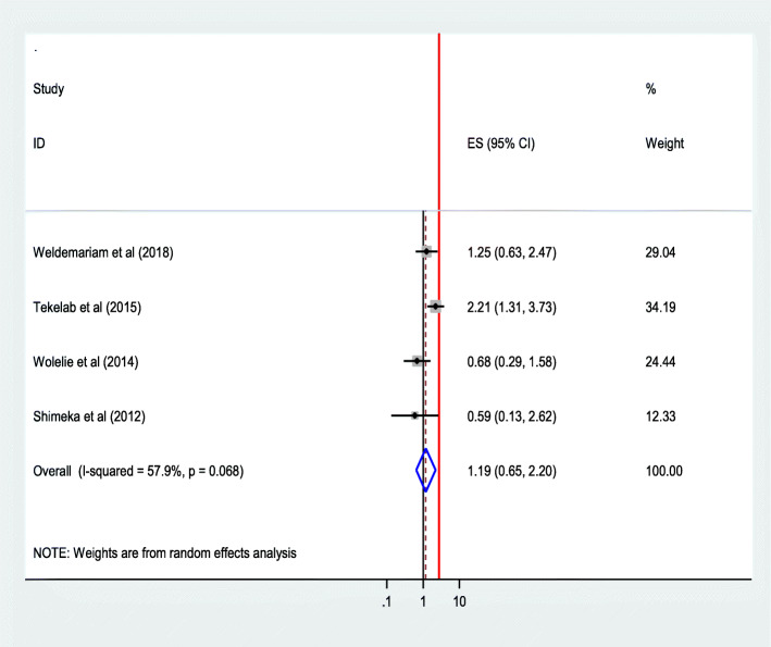 Fig. 10