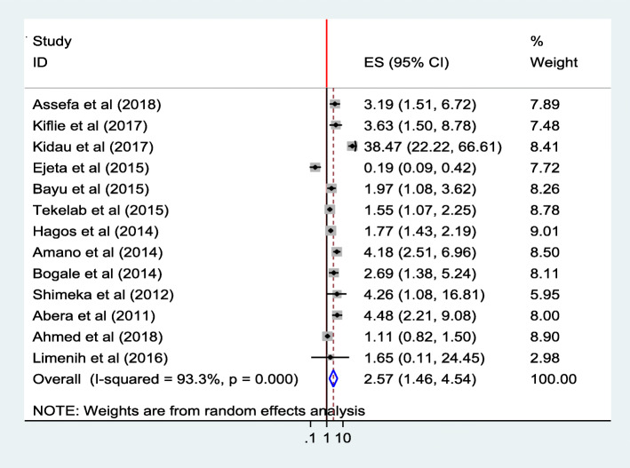 Fig. 19