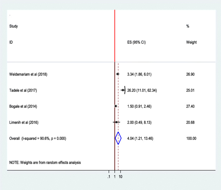 Fig. 20