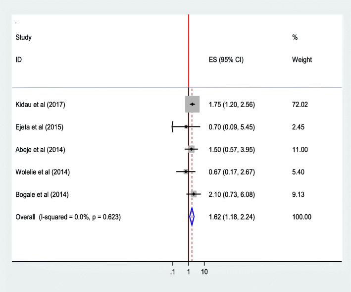 Fig. 11