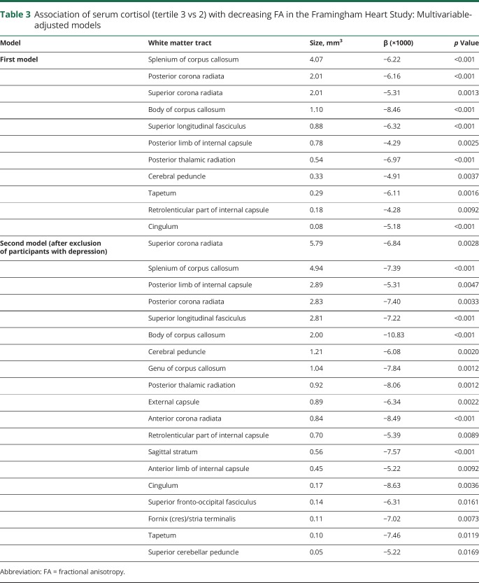 graphic file with name NEUROLOGY2018889956TT3.jpg