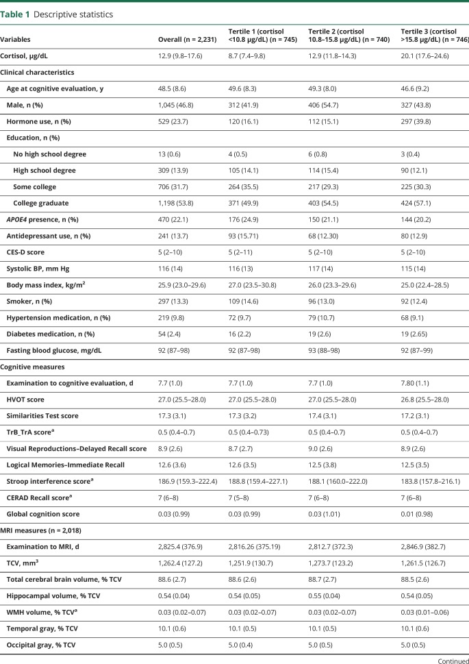 graphic file with name NEUROLOGY2018889956TT1.jpg