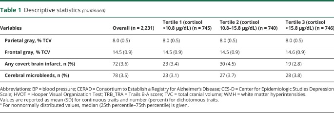 graphic file with name NEUROLOGY2018889956TT1A.jpg