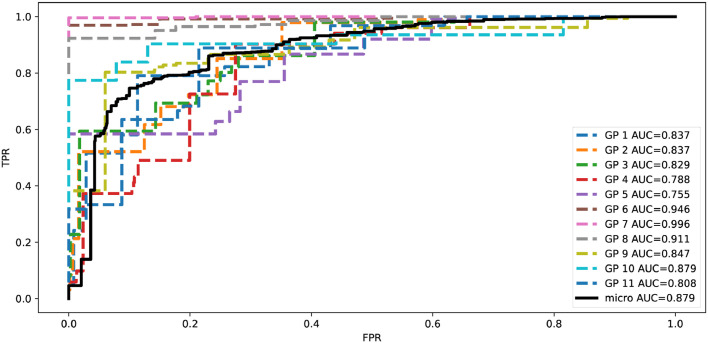 Fig. 4