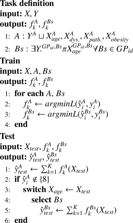 Algorithm 1