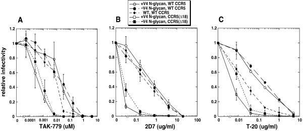 FIG. 6.