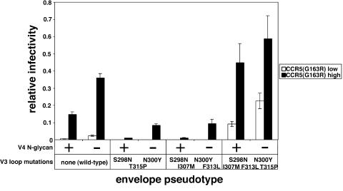 FIG. 7.