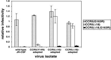 FIG. 8.