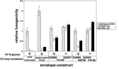 FIG. 4.