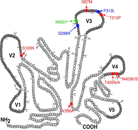 FIG. 2.