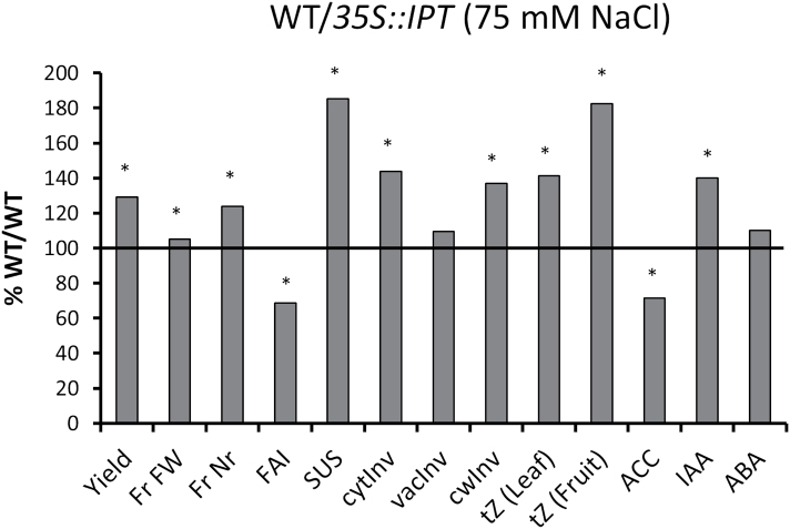 Fig 8.