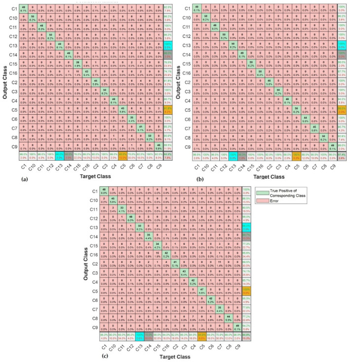 Figure 12