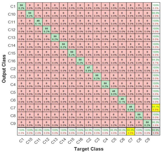 Figure 13