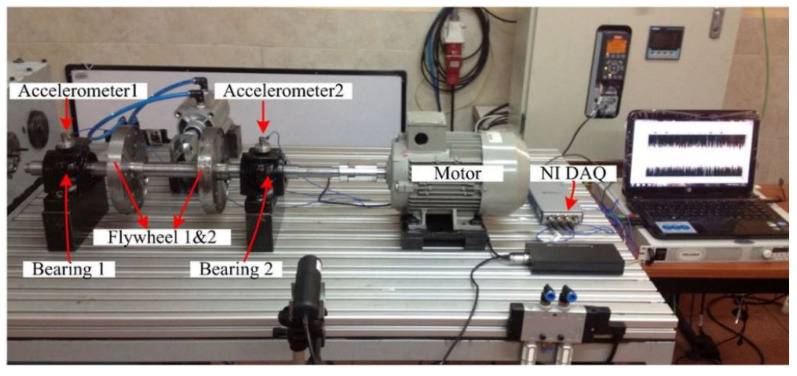 Figure 3