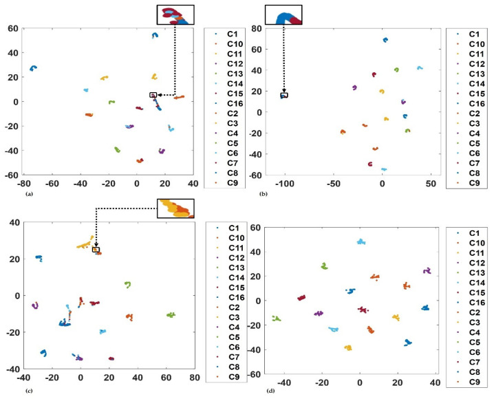 Figure 14