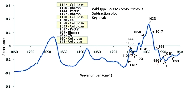 Figure 4.