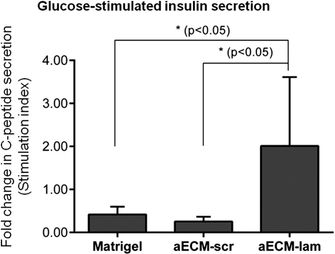 FIG. 7.