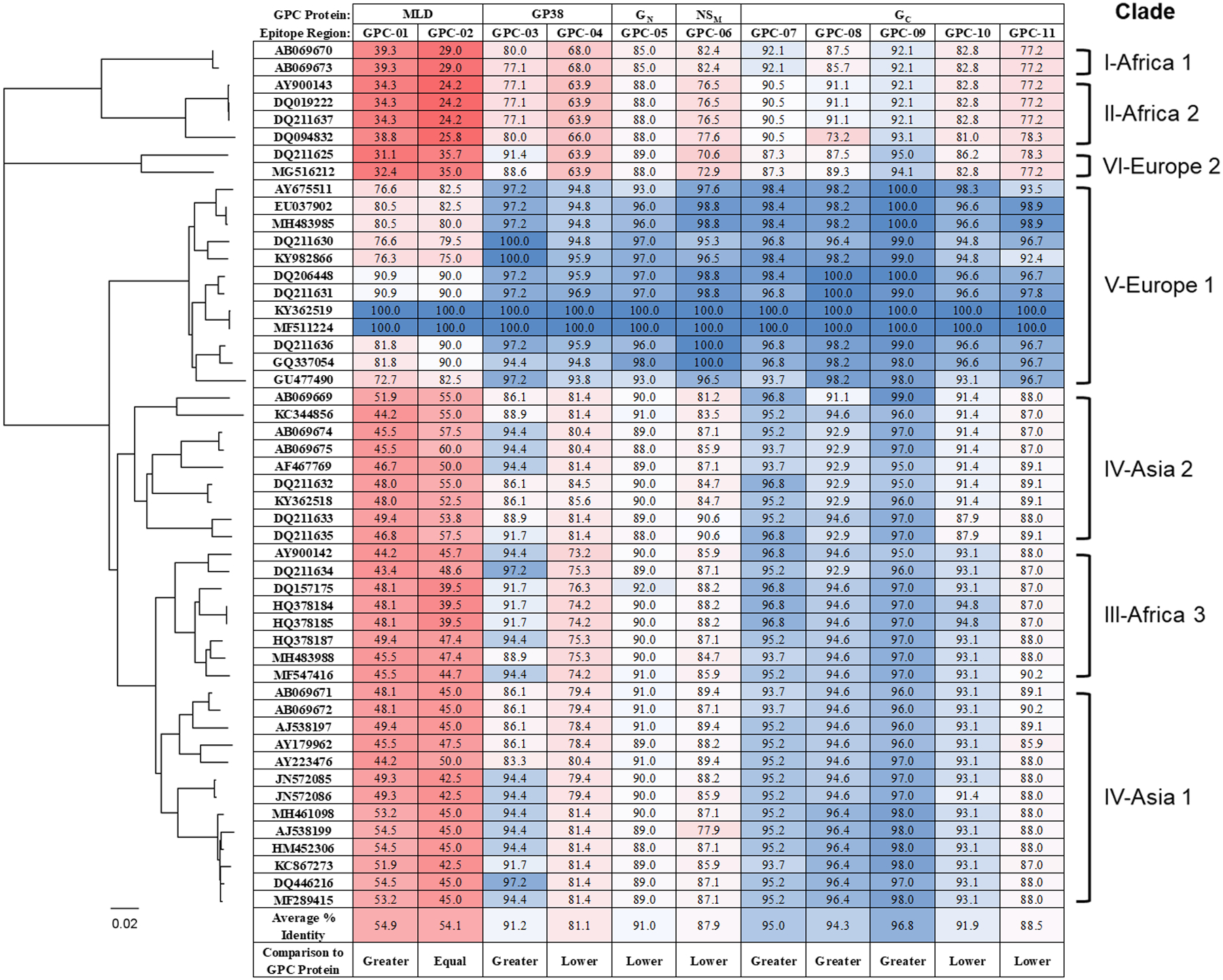 Figure 3: