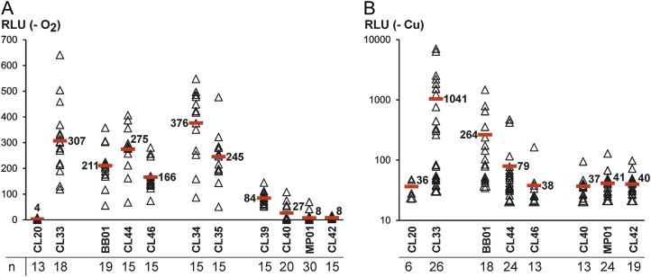 Figure 6.