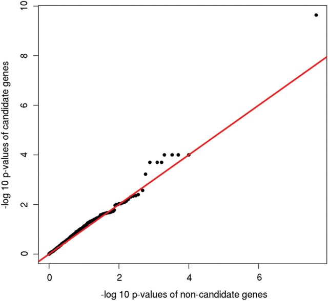 Figure 1.