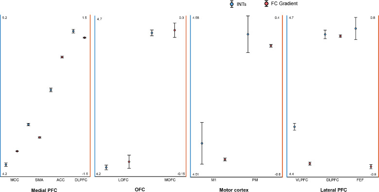 Figure 4—figure supplement 1.