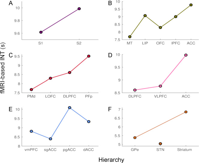 Figure 1—figure supplement 2.