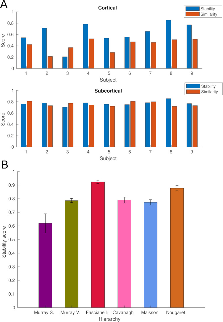 Figure 1—figure supplement 3.