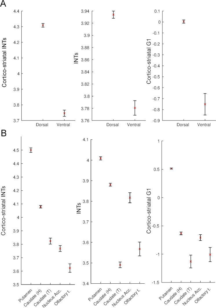 Figure 5—figure supplement 1.