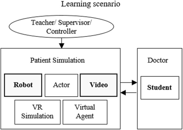 FIGURE 2