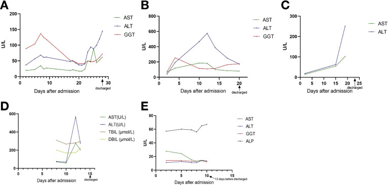 Figure 1