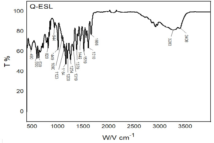 Figure 10