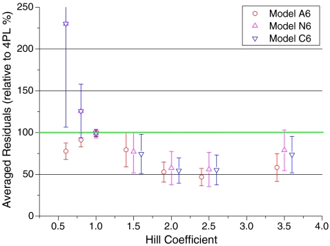 Fig. 4