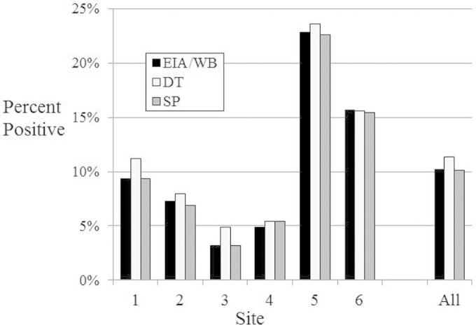 FIG 1