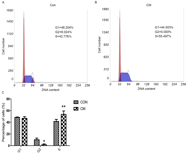 Figure 4.