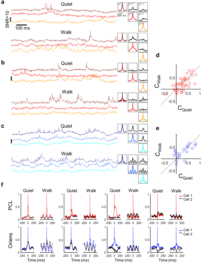 Extended Data Fig. 9.