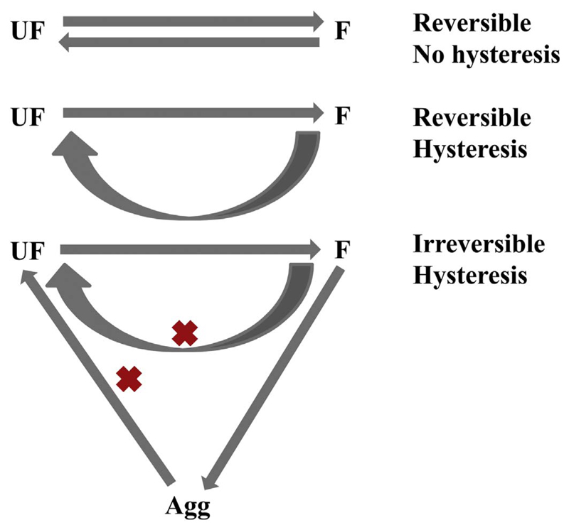 Fig. 11