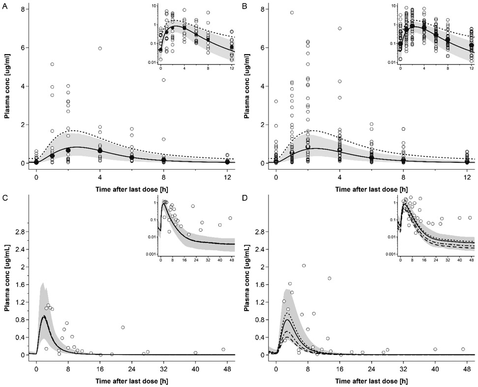 Figure 5: