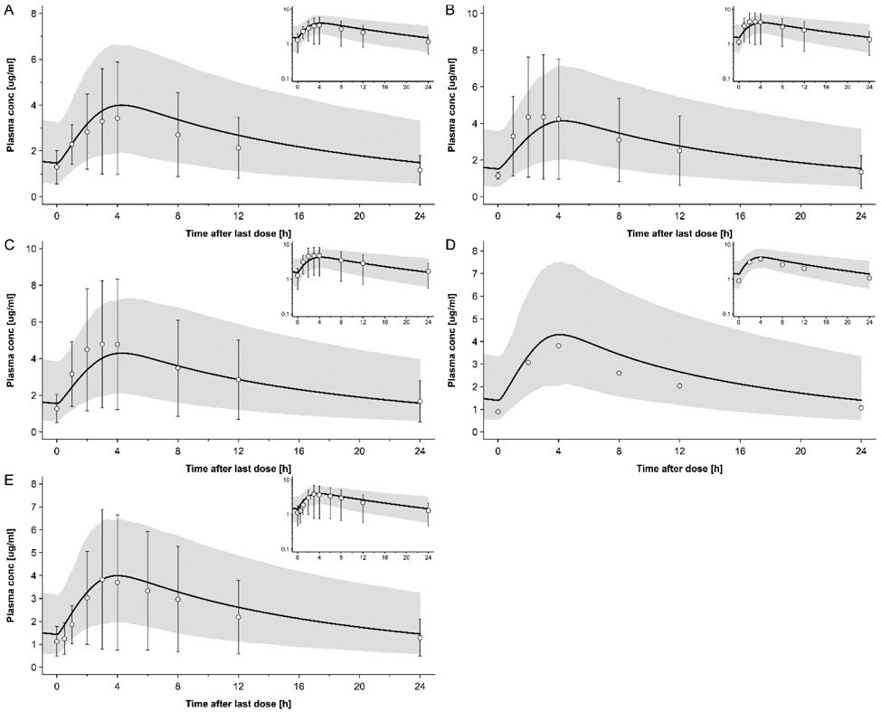 Figure 1: