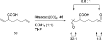 Scheme 11