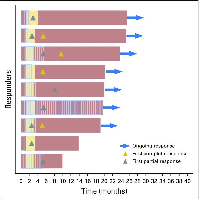 Fig 3.