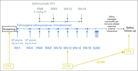 Fig A1.