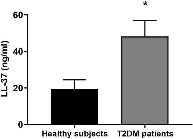 Figure 1