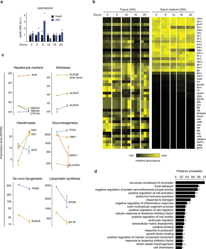 Extended Data Fig. 1