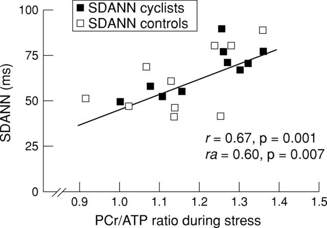 Figure 1  